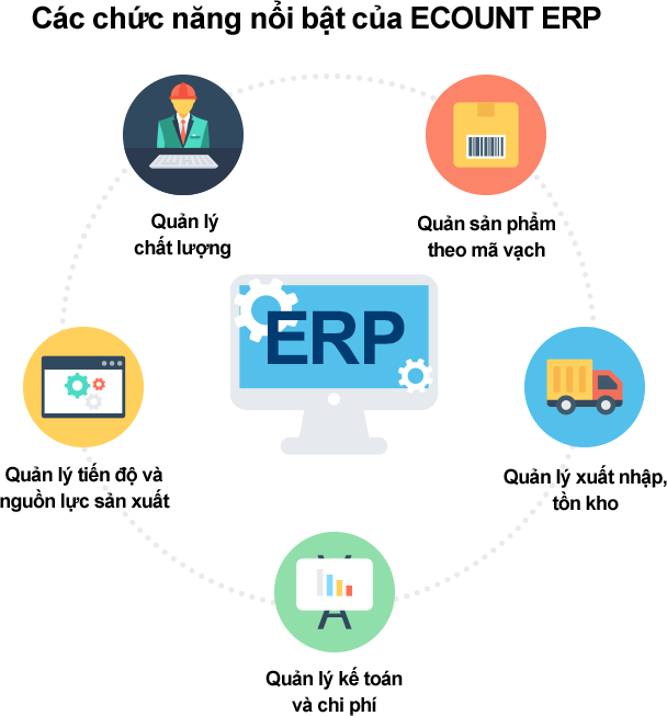 Các chức năng nổi bật của ERP trong ngành điện tử Các chức năng của ERP đáp ứng quy trình của ngành điện tử
